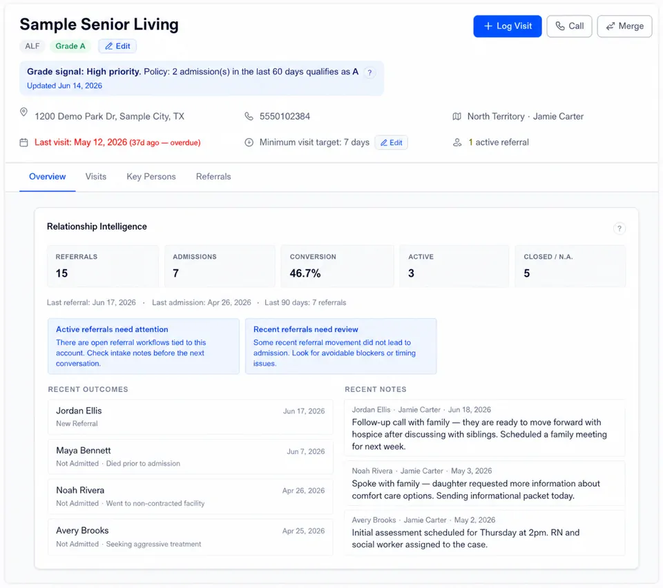 An account view with its grade, referral history and next step, with sample data
